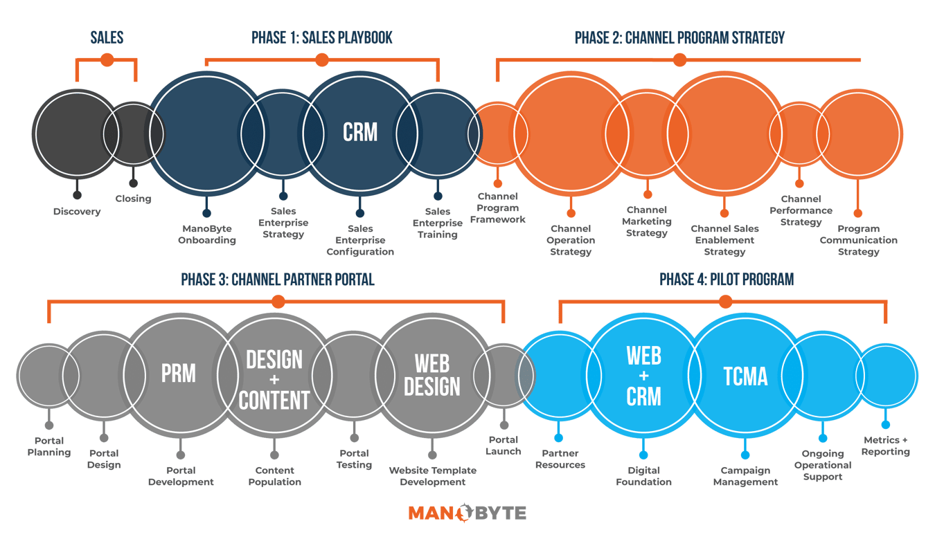 20-components-of-successful-channel-management